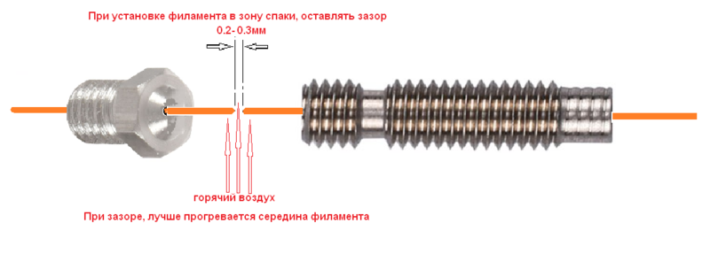 зазор, при спайке.png