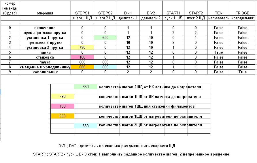 номер команды - задание значений.PNG