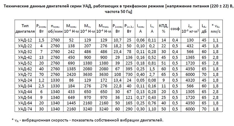 Электродвигатель УАД-52 5.JPG