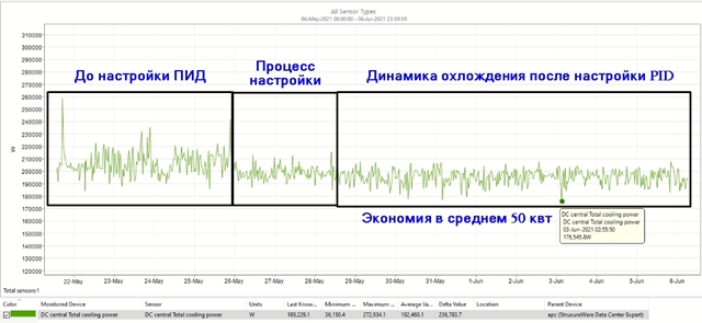 термо карта ЦОД.jpg