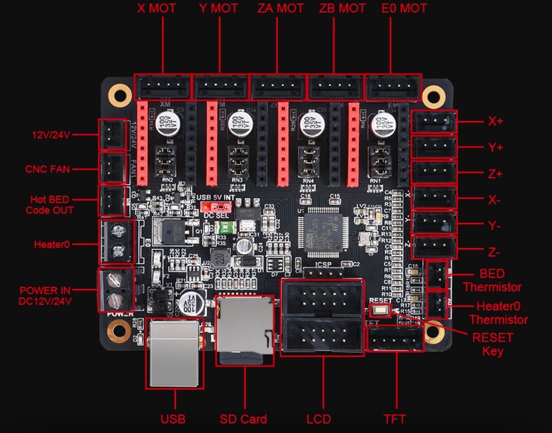 BIGTREETECH SKR мини V1_1   2.JPG