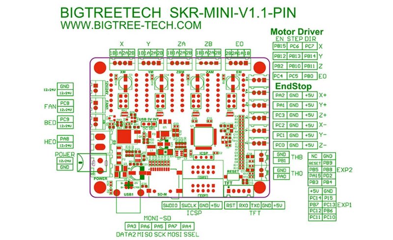 BIGTREETECH SKR мини V1_1   3.JPG