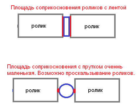 площадь соприкосновения.png