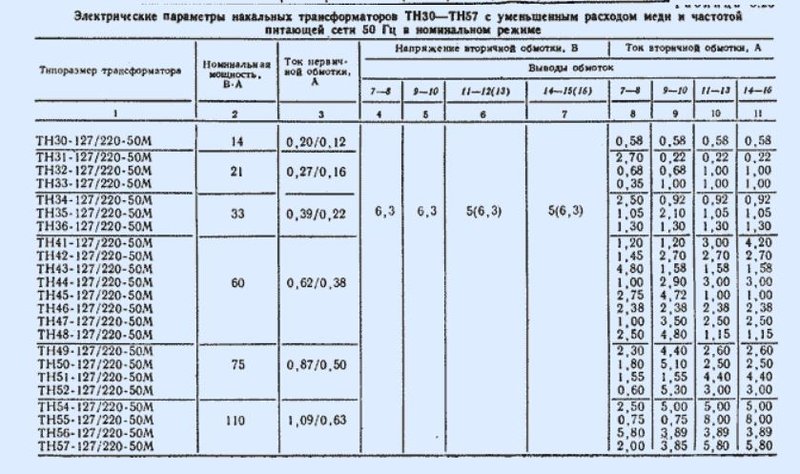 трансформаторов ТН 2.JPG