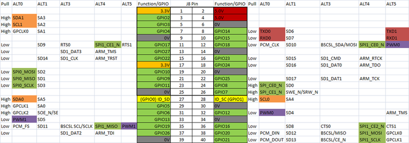 GPIO_Pinout_1024x1024.png