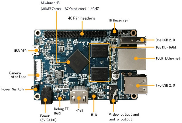 Orange_Pi_PC.jpg