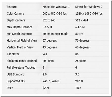 Kinect-1-vs-Kinect-2-Tech-Comparison.png