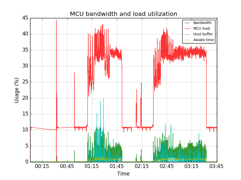 loadgraph (3).png