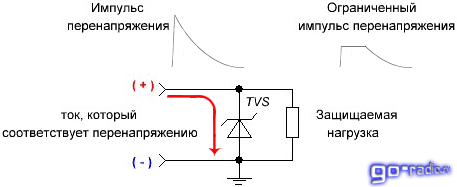 tvs-work.png