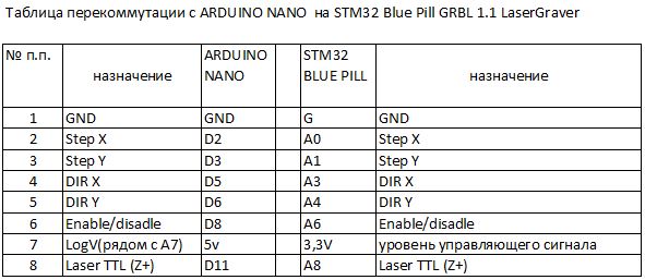 Таблица перекоммутации с ARDUINO NANO  на STM32 Blue Pill GRBL 1_1 LaserGraver.JPG