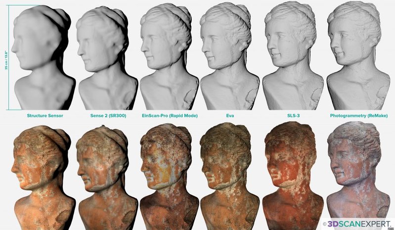 3dscanexpert-3d-scanner-photogrammetry-comparison-structuresensor-realsense-einscan-eva-sls3-remake-1024x597.jpg