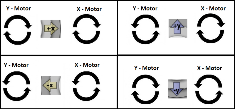 moves.png