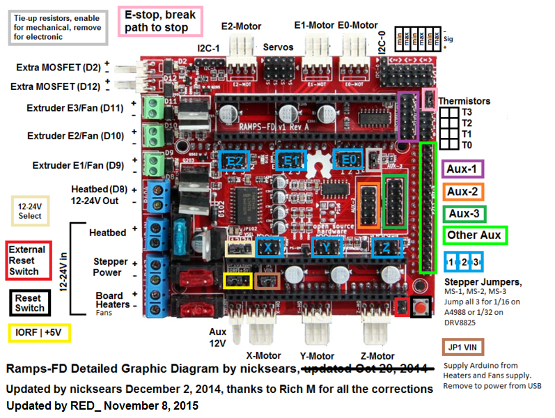 Ramps-FD Diagram Rev3.jpg