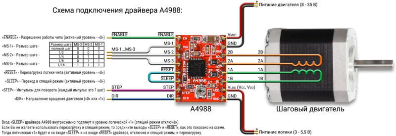 Файл:Подключение-драйвера-A4988-шагового-двигателя-к-Ардуино.png
