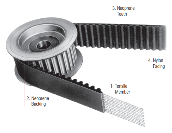 Зубчатый ремень — Энциклопедия ТриДэшника