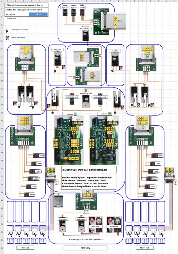 Схема подключения сервоприводов к коммутационным платам Nervo Board