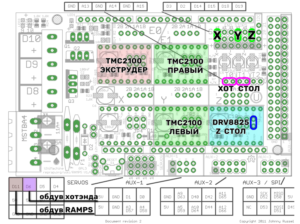 Что и где подключено к RAMPS